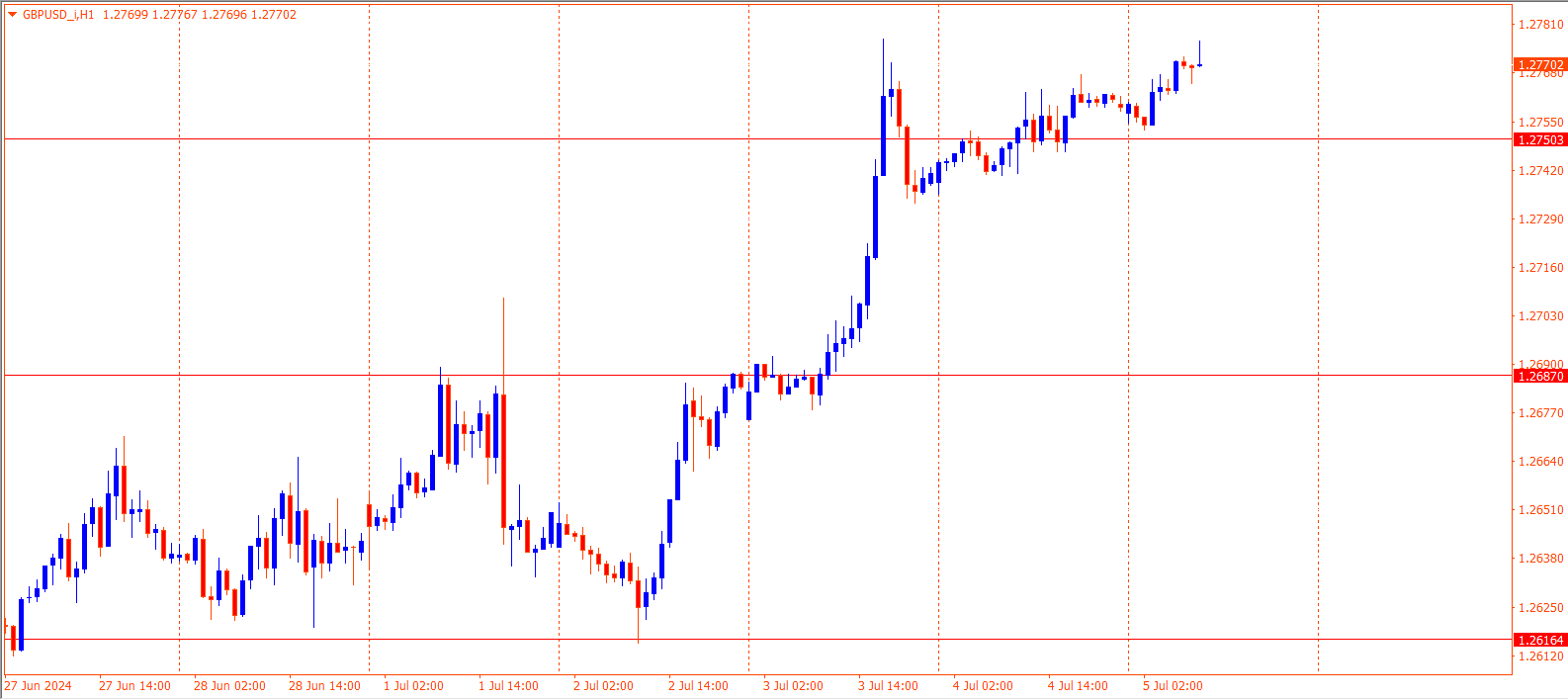 GBPUSD